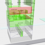 Blueprint 3D model of usage