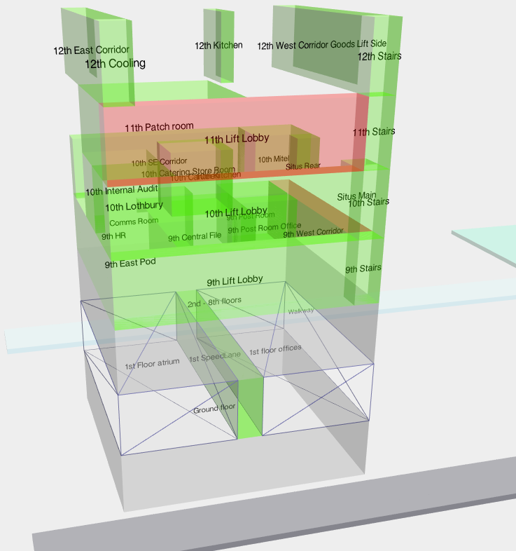 Blueprint 3D model of usage