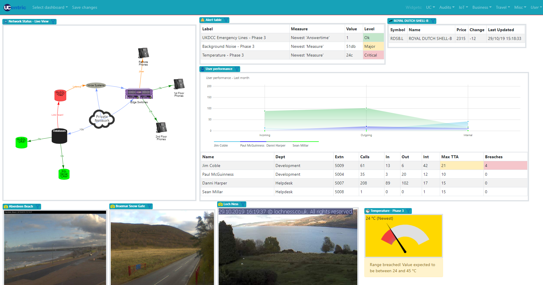 Dashboards - MIT Dynamic