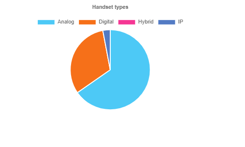 Handset_Types Handset_Types